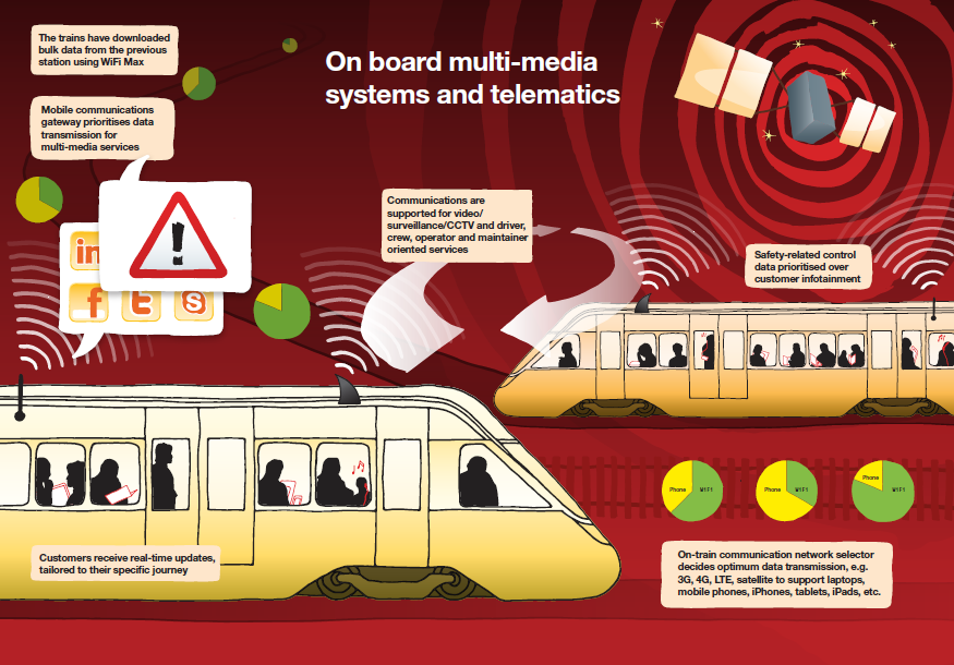 How the Rail Industry is Seizing Innovation